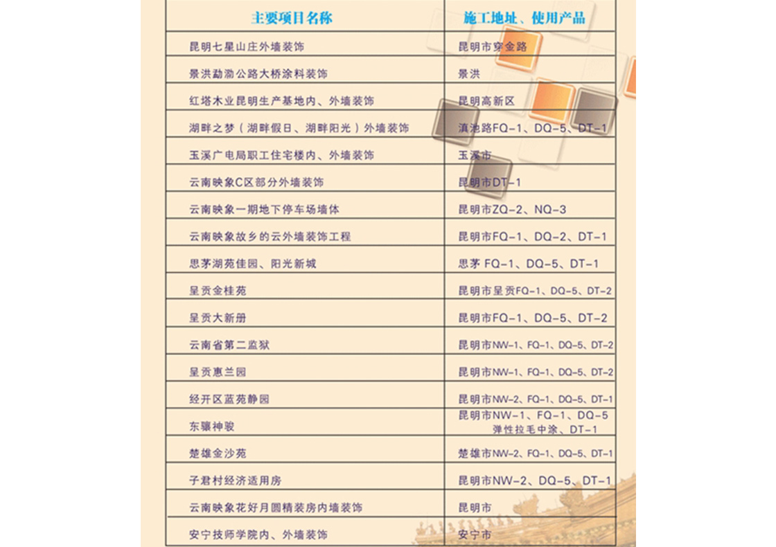 内外墙乳胶漆部分案例